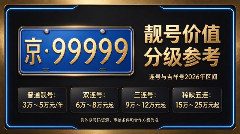 北京租车牌照交易场景展示